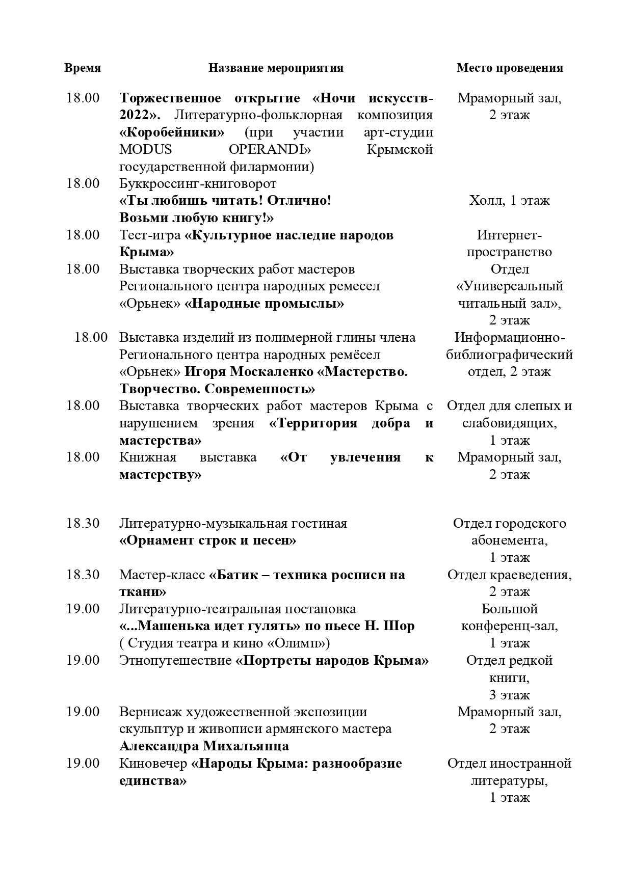 ГБУК РК Крымская республиканская универсальная научная библиотека им. И. Я. Франко